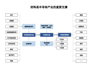 提速！證監會一日同意7家科創板IPO注冊，半導體設備企業領銜深度解析