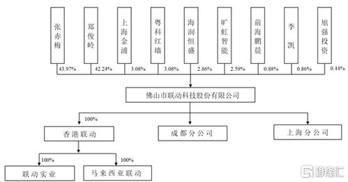 聯動科技創業板IPO在即 年收入2.02億元，半導體分立器件測試系統撐起半邊天