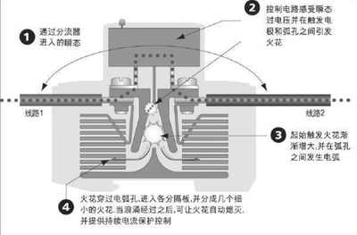提升工業安全 孝感引入ERT80-385B/4P浪涌保護器保障半導體設備穩定運行